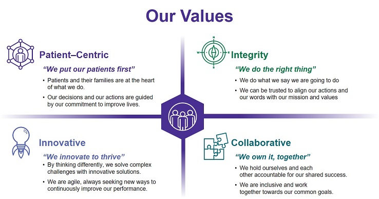 Our Values